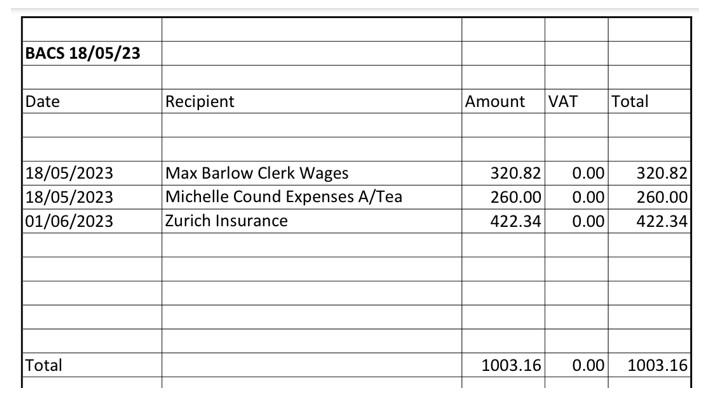 May 2023 minutes annual parish council meeting tbl1